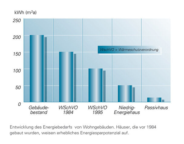 Grafik zum Energiesparen mit neuen Fenstern