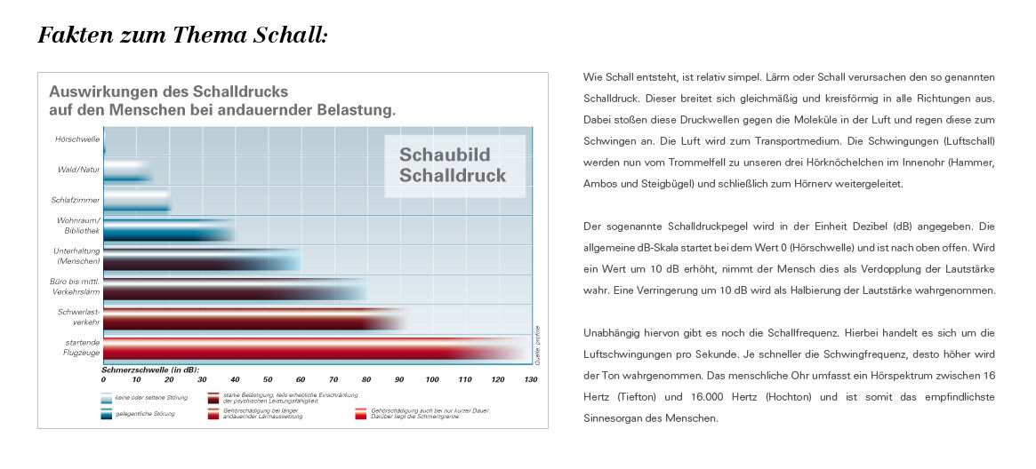 Grafik: Fakten zum Thema Schall