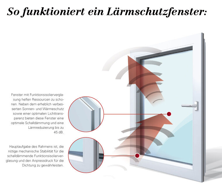 Schnittgrafik eines Lärmschutzfensters
