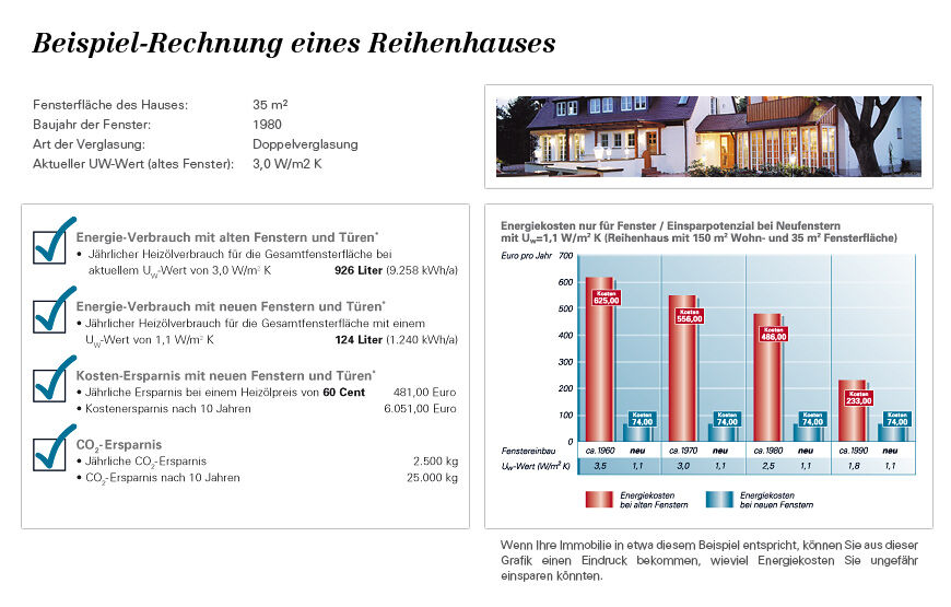 Grafik: Ablauf des Fenstertauschs